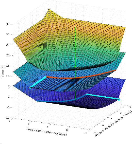 Figure 4 for Fast Time-optimal Avoidance of Moving Obstacles for High-Speed MAV Flight