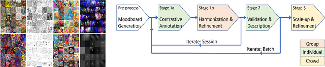 Figure 2 for StyleBabel: Artistic Style Tagging and Captioning