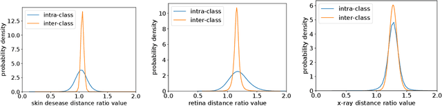 Figure 4 for Universal Model for Multi-Domain Medical Image Retrieval