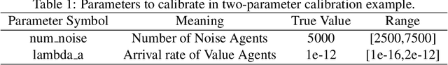 Figure 1 for Efficient Calibration of Multi-Agent Market Simulators from Time Series with Bayesian Optimization