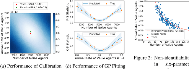 Figure 2 for Efficient Calibration of Multi-Agent Market Simulators from Time Series with Bayesian Optimization