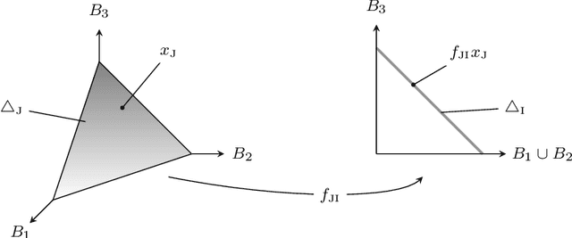 Figure 1 for Projective Limit Random Probabilities on Polish Spaces