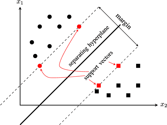 Figure 1 for Classification of Big Data with Application to Imaging Genetics