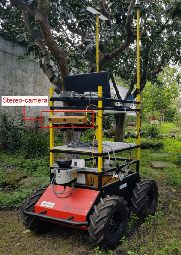 Figure 1 for Mind the ground: A Power Spectral Density-based estimator for all-terrain rovers