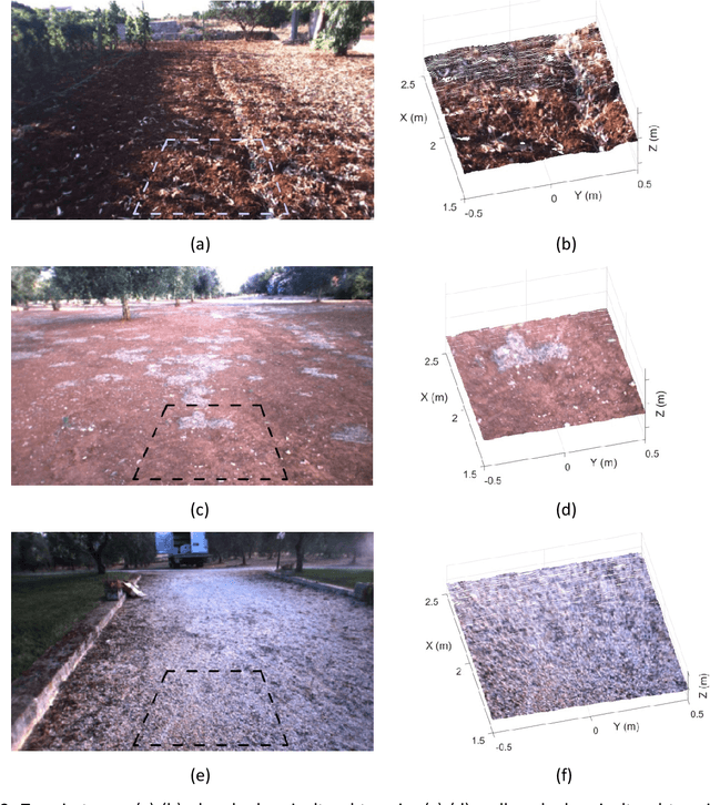Figure 4 for Mind the ground: A Power Spectral Density-based estimator for all-terrain rovers