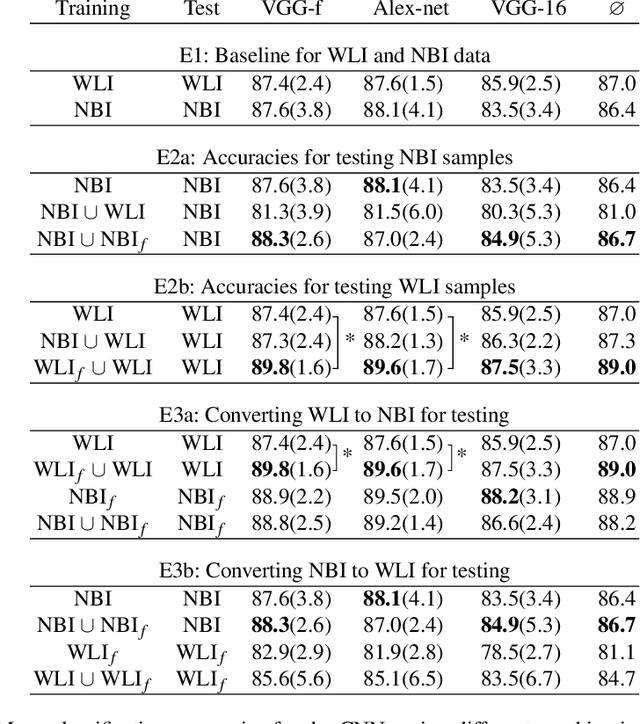 Figure 2 for Improving Endoscopic Decision Support Systems by Translating Between Imaging Modalities