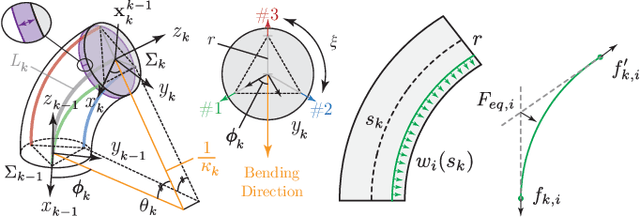 Figure 1 for Constrained Motion Planning of A Cable-Driven Soft Robot With Compressible Curvature Modeling