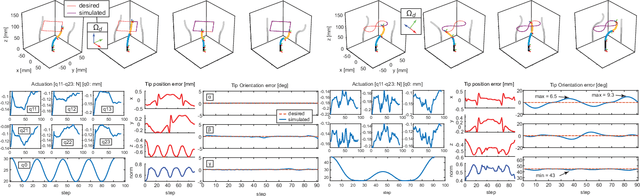 Figure 4 for Constrained Motion Planning of A Cable-Driven Soft Robot With Compressible Curvature Modeling