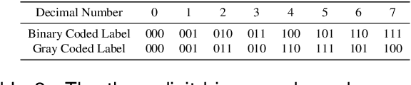 Figure 4 for Dense Label Encoding for Boundary Discontinuity Free Rotation Detection