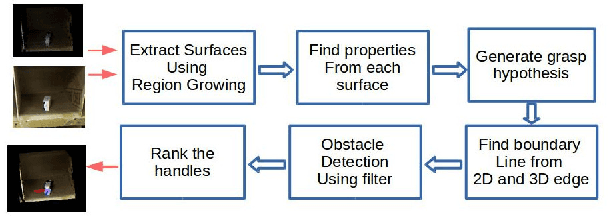 Figure 1 for Optimized edge-based grasping method for a cluttered environment