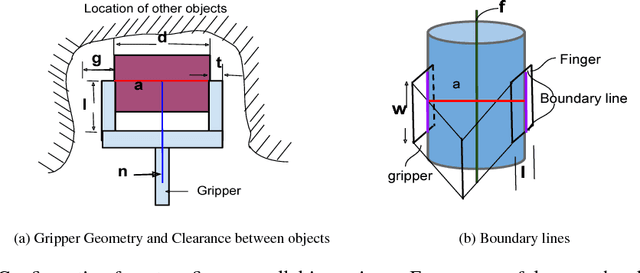 Figure 2 for Optimized edge-based grasping method for a cluttered environment