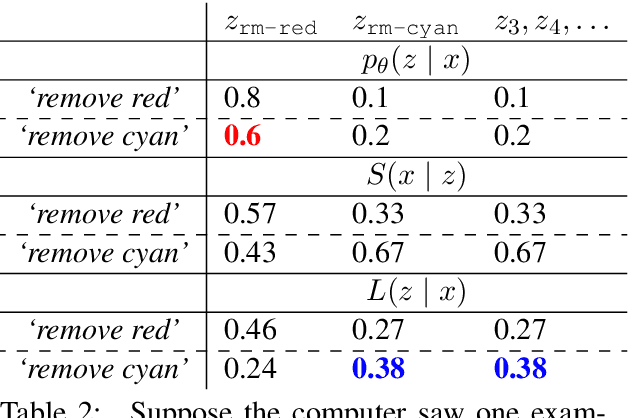 Figure 3 for Learning Language Games through Interaction