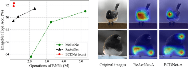 Figure 3 for Towards Accurate Binary Neural Networks via Modeling Contextual Dependencies
