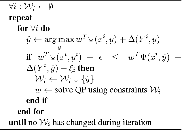 Figure 4 for Large-Margin Learning of Submodular Summarization Methods