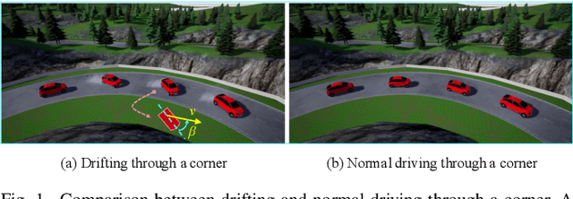 Figure 1 for High-speed Autonomous Drifting with Deep Reinforcement Learning