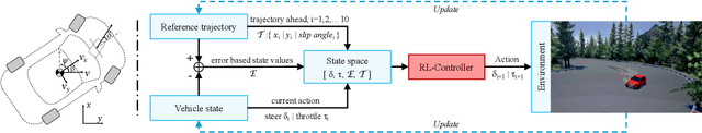Figure 3 for High-speed Autonomous Drifting with Deep Reinforcement Learning