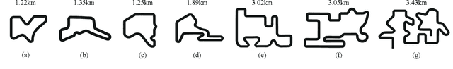 Figure 4 for High-speed Autonomous Drifting with Deep Reinforcement Learning