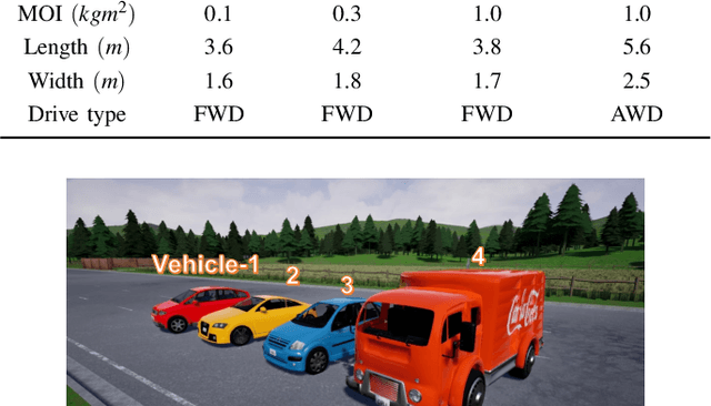Figure 2 for High-speed Autonomous Drifting with Deep Reinforcement Learning