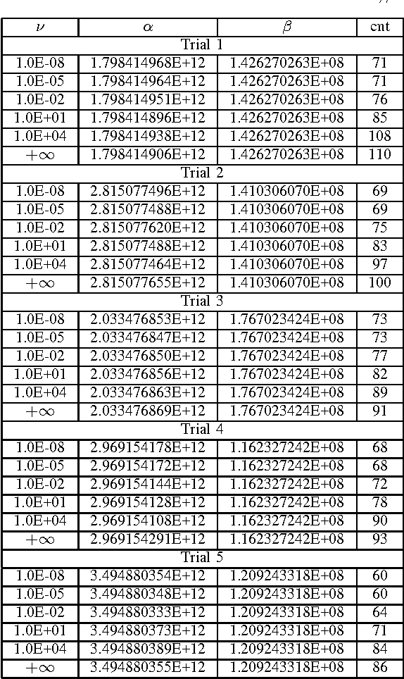 Figure 1 for Bayesian linear regression with Student-t assumptions