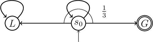 Figure 4 for A Symbolic SAT-based Algorithm for Almost-sure Reachability with Small Strategies in POMDPs