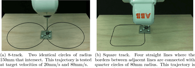 Figure 4 for A Data-Efficient Approach to Precise and Controlled Pushing