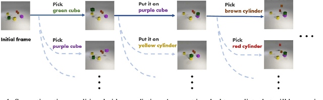 Figure 1 for Action Concept Grounding Network for Semantically-Consistent Video Generation