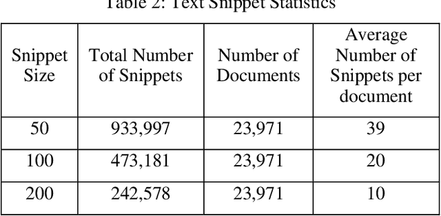 Figure 2 for A Framework for Explainable Text Classification in Legal Document Review