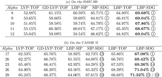 Figure 2 for A comparative study on movement feature in different directions for micro-expression recognition