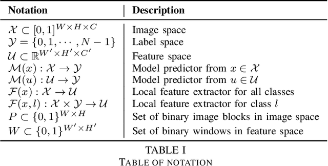 Figure 4 for PatchGuard: Provable Defense against Adversarial Patches Using Masks on Small Receptive Fields