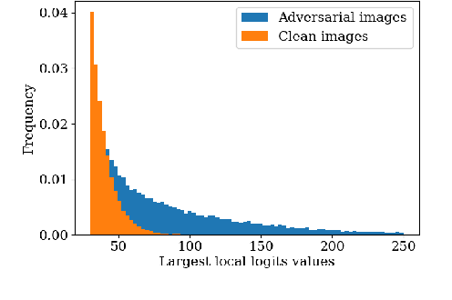 Figure 3 for PatchGuard: Provable Defense against Adversarial Patches Using Masks on Small Receptive Fields