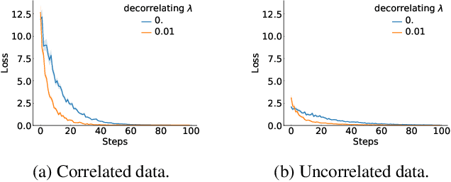 Figure 1 for Efficient decorrelation of features using Gramian in Reinforcement Learning
