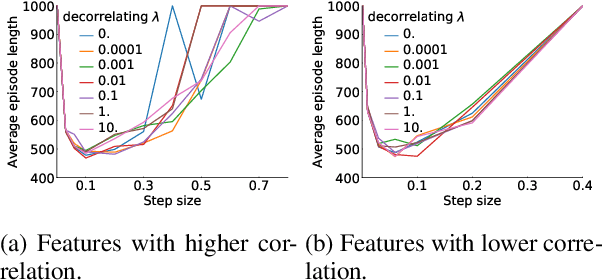 Figure 3 for Efficient decorrelation of features using Gramian in Reinforcement Learning