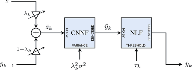 Figure 1 for Nonlocality-Reinforced Convolutional Neural Networks for Image Denoising