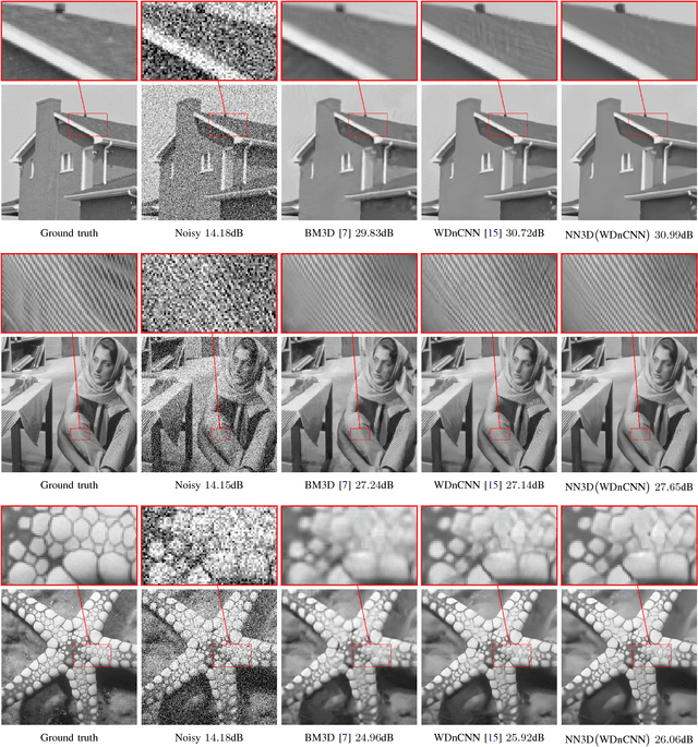 Figure 2 for Nonlocality-Reinforced Convolutional Neural Networks for Image Denoising