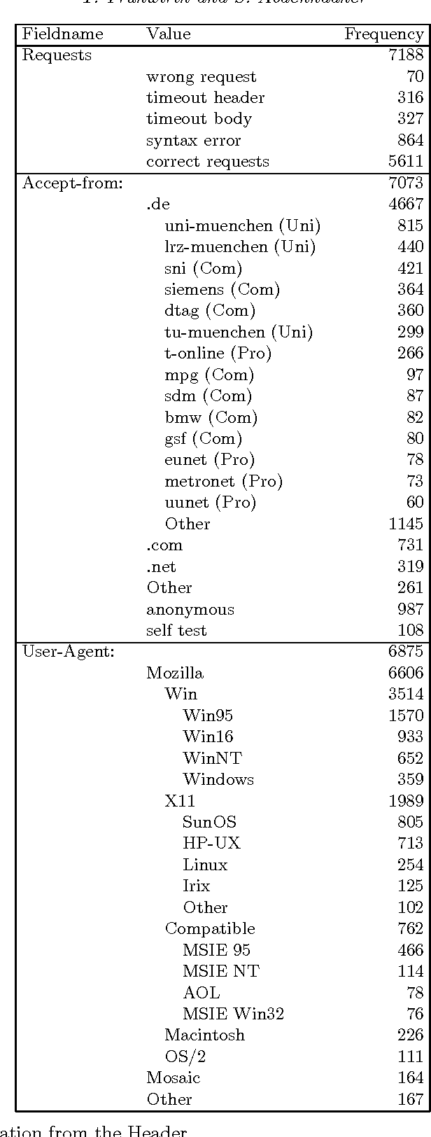 Figure 3 for The Munich Rent Advisor: A Success for Logic Programming on the Internet
