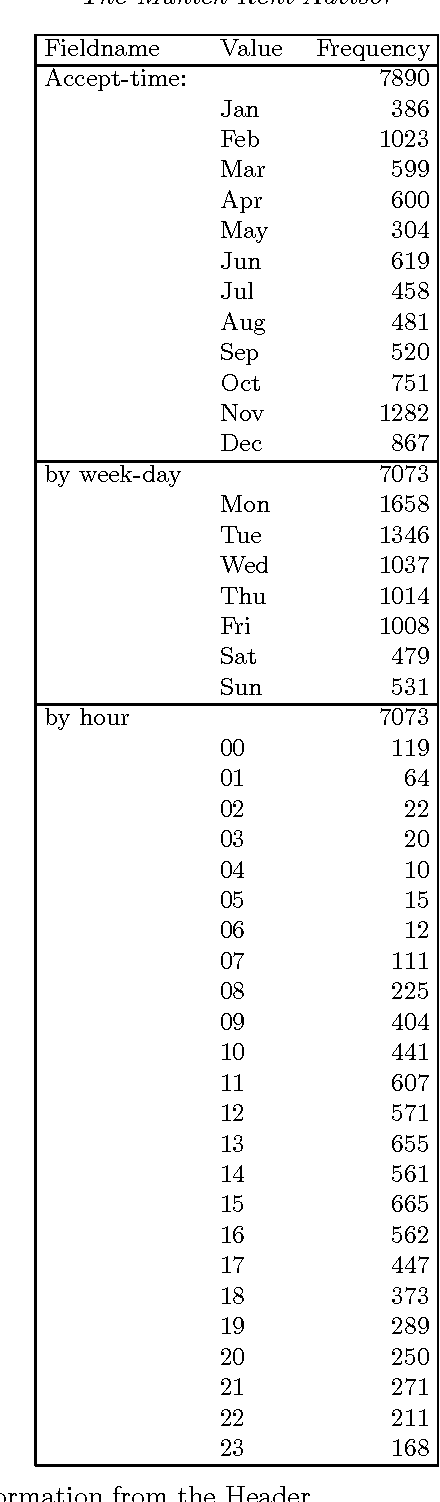Figure 4 for The Munich Rent Advisor: A Success for Logic Programming on the Internet
