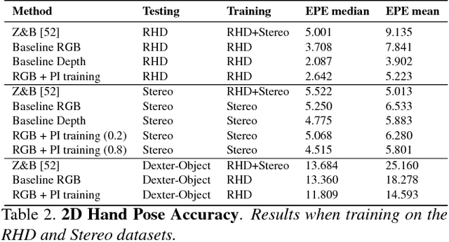 Figure 4 for RGB-based 3D Hand Pose Estimation via Privileged Learning with Depth Images