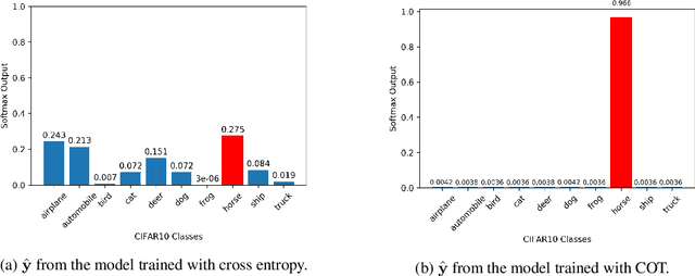 Figure 1 for Complement Objective Training