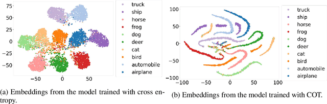 Figure 2 for Complement Objective Training