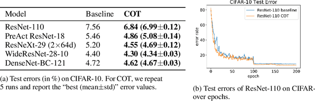 Figure 4 for Complement Objective Training