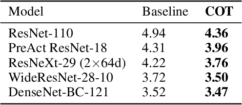 Figure 3 for Complement Objective Training