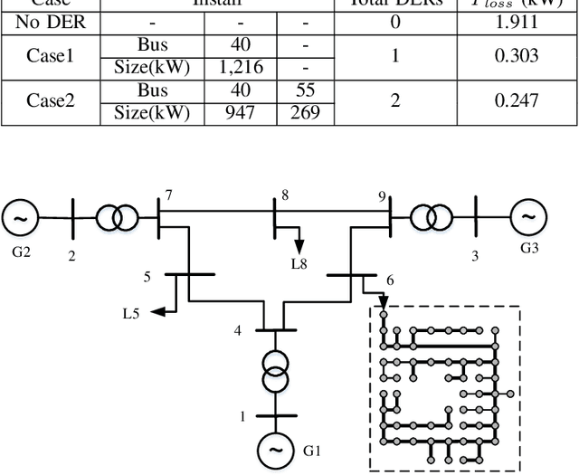 Figure 3 for Synthetic Active Distribution System Generation via Unbalanced Graph Generative Adversarial Network