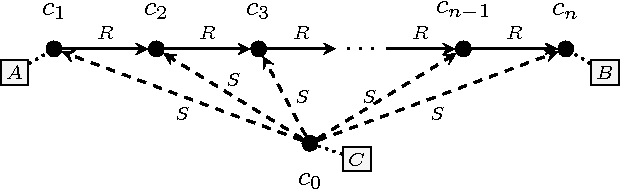 Figure 3 for Symmetric Weighted First-Order Model Counting