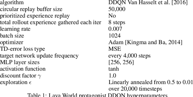 Figure 2 for Feasible Adversarial Robust Reinforcement Learning for Underspecified Environments