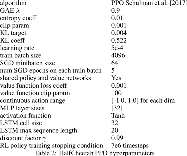 Figure 4 for Feasible Adversarial Robust Reinforcement Learning for Underspecified Environments