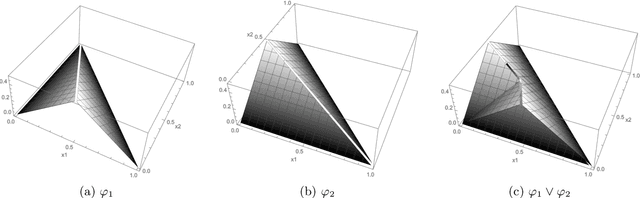 Figure 1 for Interaction Models and Generalized Score Matching for Compositional Data