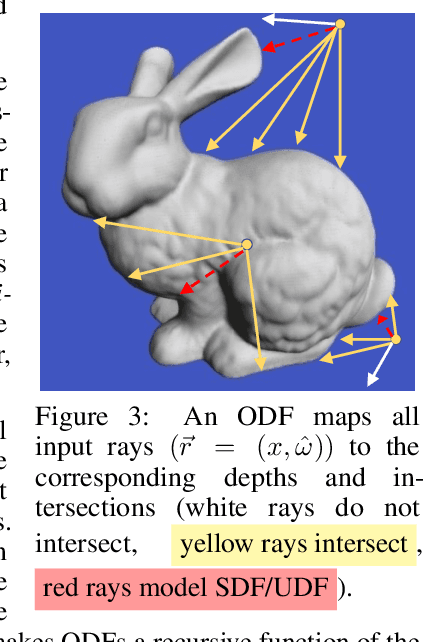 Figure 4 for NeuralODF: Learning Omnidirectional Distance Fields for 3D Shape Representation