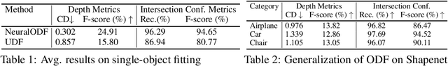 Figure 2 for NeuralODF: Learning Omnidirectional Distance Fields for 3D Shape Representation