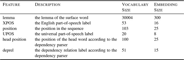 Figure 1 for Generating High-Quality Surface Realizations Using Data Augmentation and Factored Sequence Models