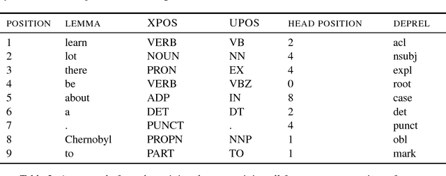 Figure 2 for Generating High-Quality Surface Realizations Using Data Augmentation and Factored Sequence Models